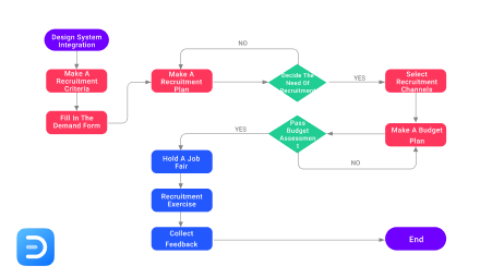 flowchart templates