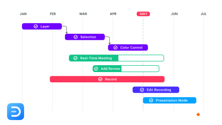 gantt chart