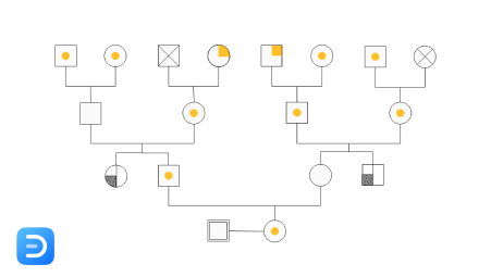 genogram templates