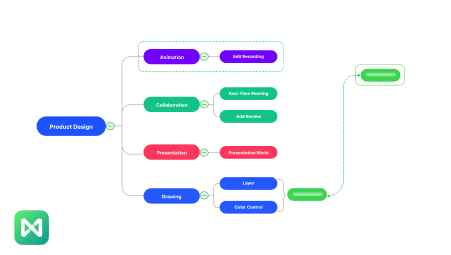 mind map templates