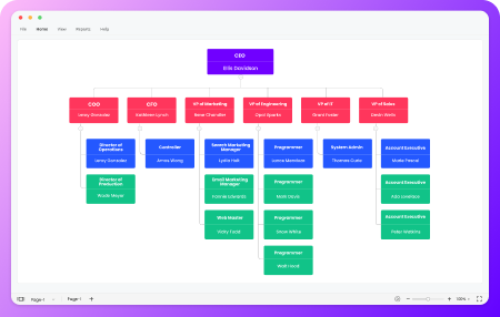 OrgCharting