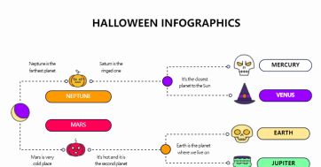 flowchart templates