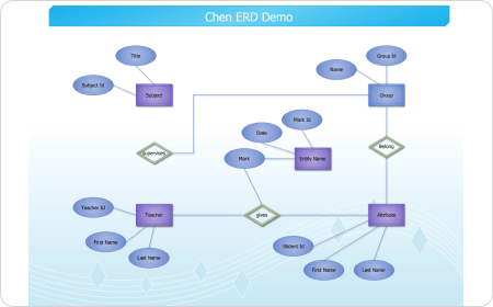 Chen ERD