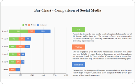 Bar Graph Example