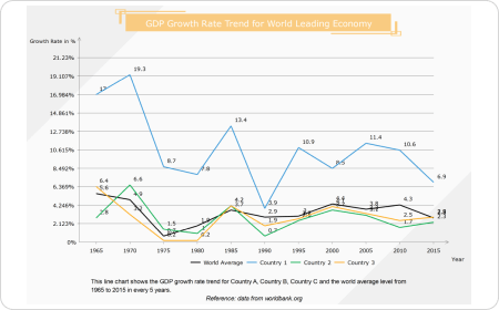 Line Graph Example