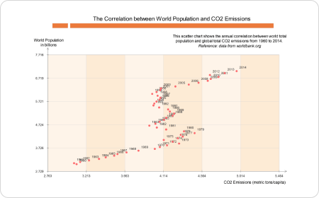 Scatter Plot Example