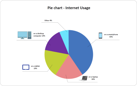 Pie Chart Example