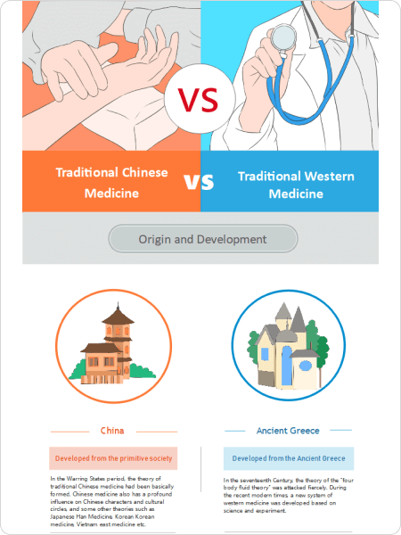 Comparison Infographic