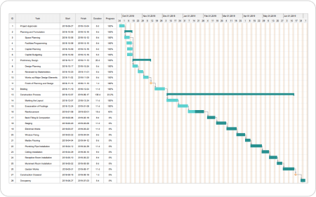 Monthly Gantt Chart Template