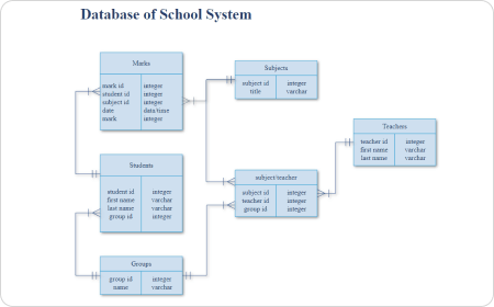 Database ERD Example