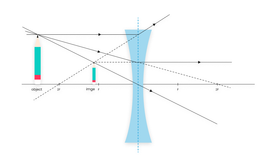 ScienceDraw