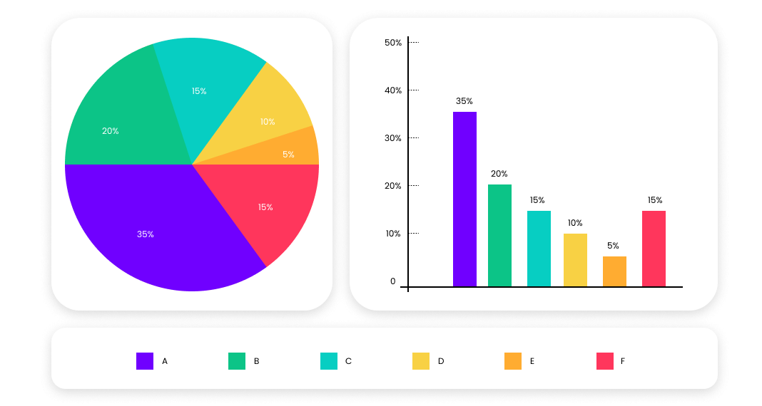 Chart and Graph Maker